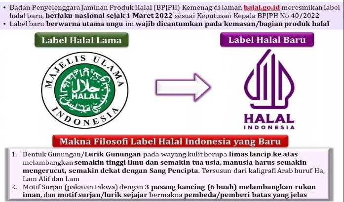Loga baru Halal yang dicanangkan MUI